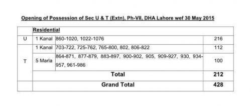 Possession open for Sector U & T (Extn) phase 7 DHA Lahore