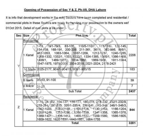 DHA Lahore Phase 7 Sector Y & Z Possession announced