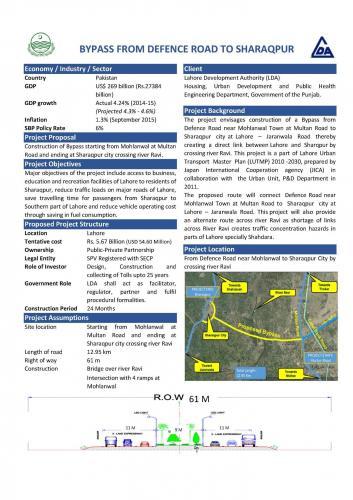 By-Pass from Defence Road Lahore to Sharaqpur Sharif