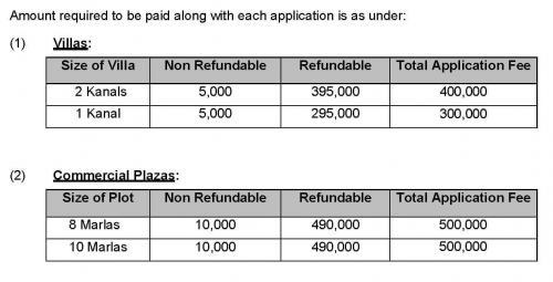 Defence Raya Phase III Booking Price