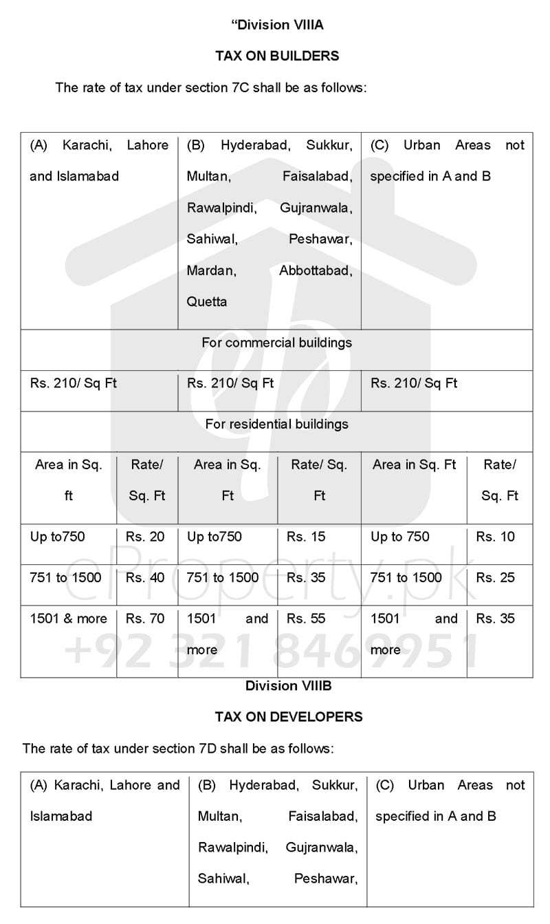 Tax on Builders & Developers 2016-2017