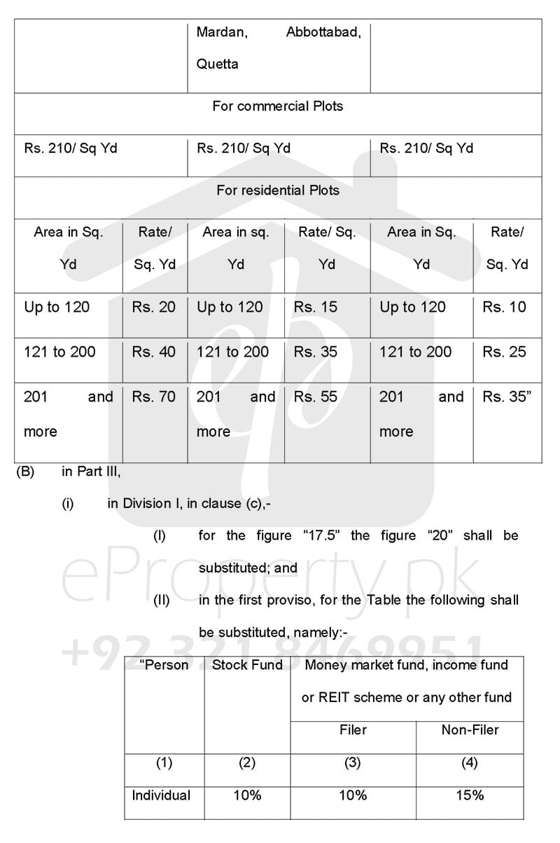 Tax on Developers 2016-2017