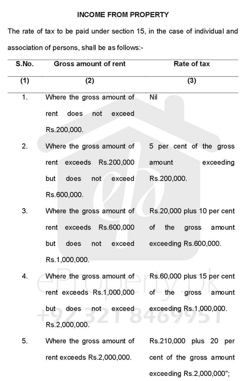 Tax on Income from Property 2016-2017