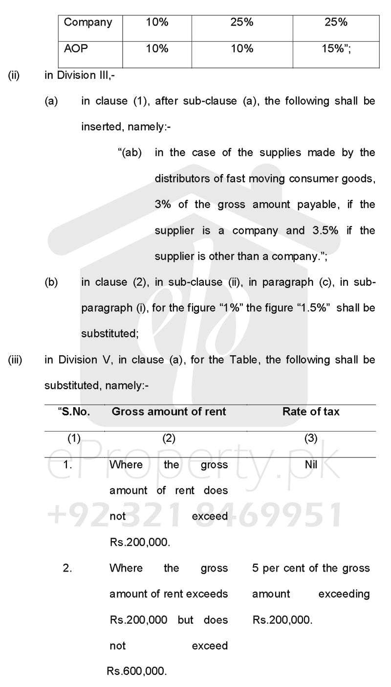 Tax on Rental Income 2016-2017