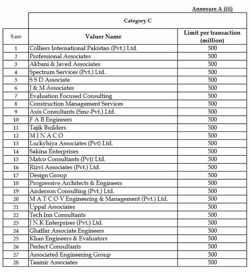 State Bank notifies valuers to determine real estate market value - Category C
