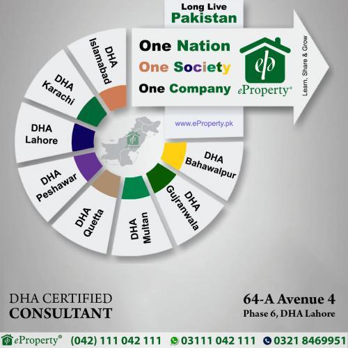 eProperty Projects in Pakistan