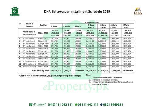 DHA Bahawalpur Booking Schedule 2019