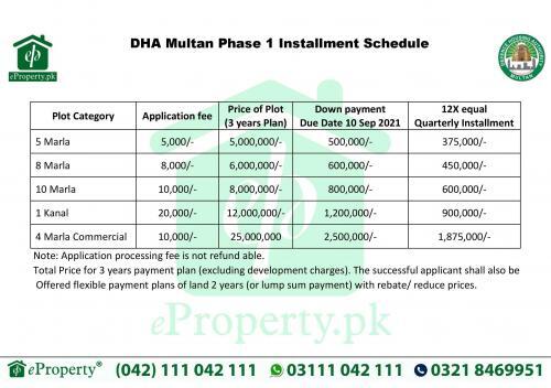 DHA Multan plots installment Schedule 2nd Ballot 2020