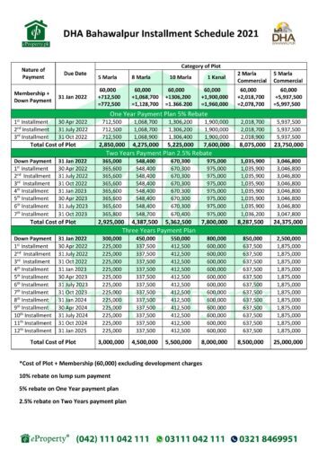 DHA Bahawalpur Booking Schedule Dec 2021