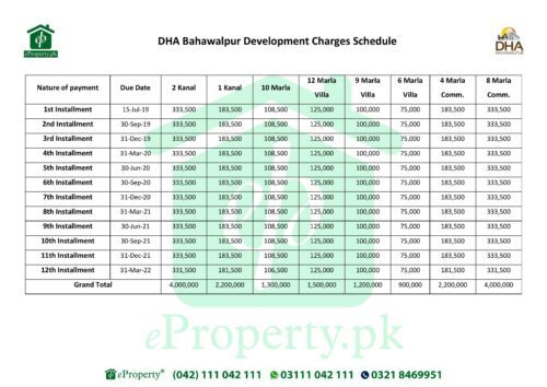 DHA Bahawalpur Development Charges Schedule
