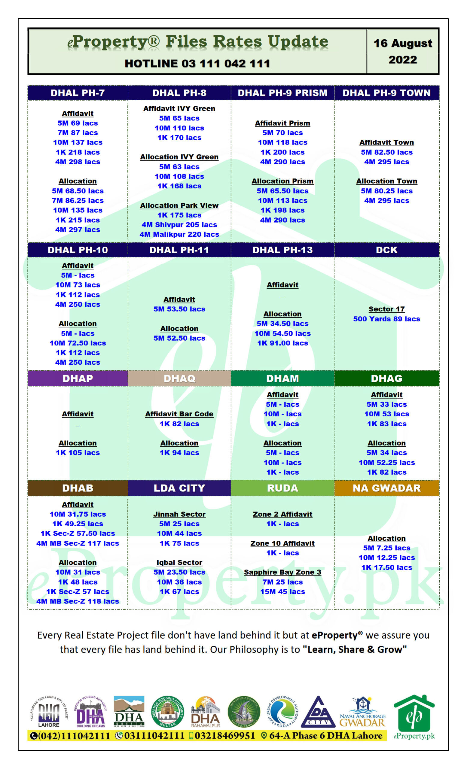 eProperty Daily Files Rates 16-8-2022