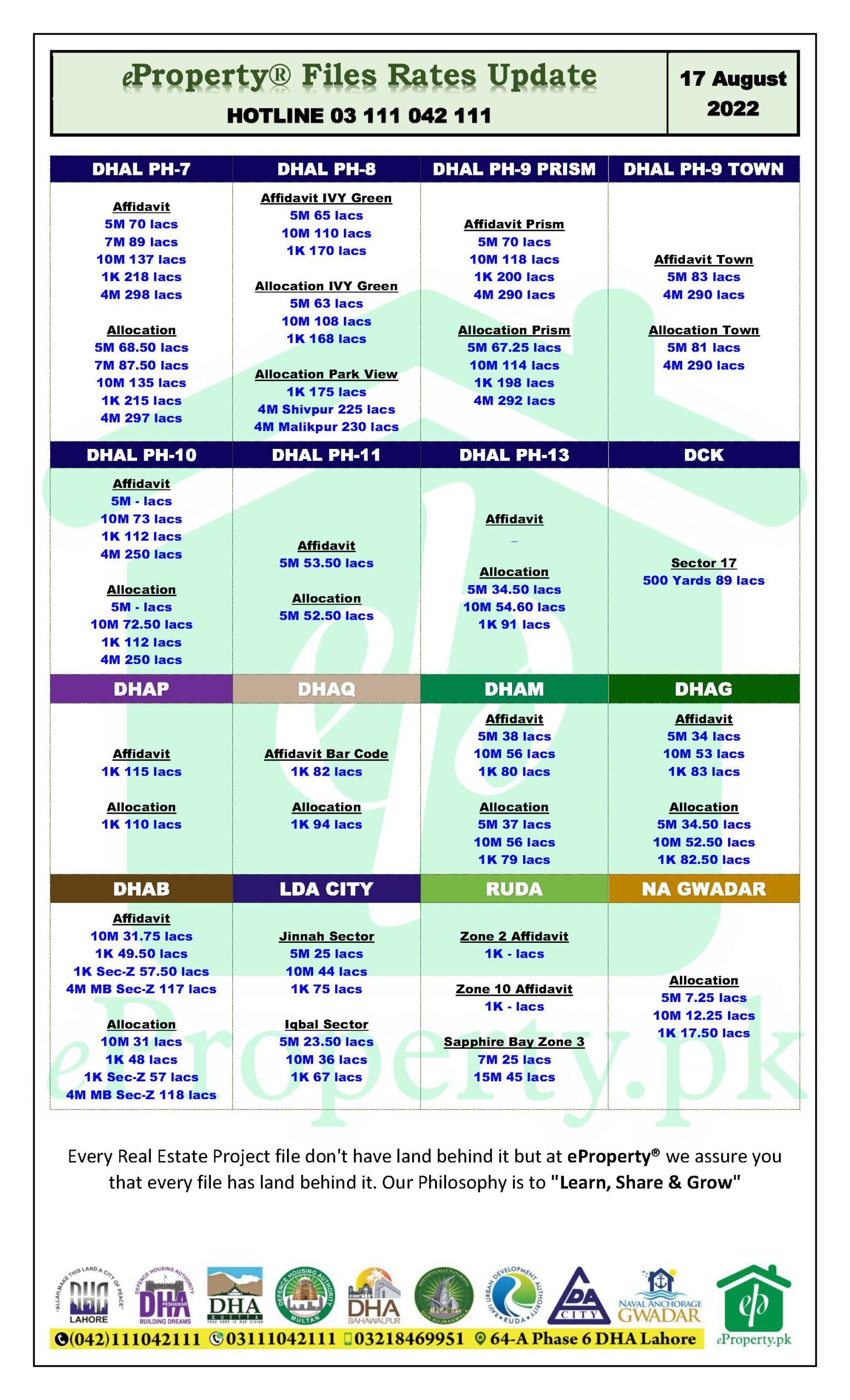 eProperty Daily Files Rates 17-8-2022