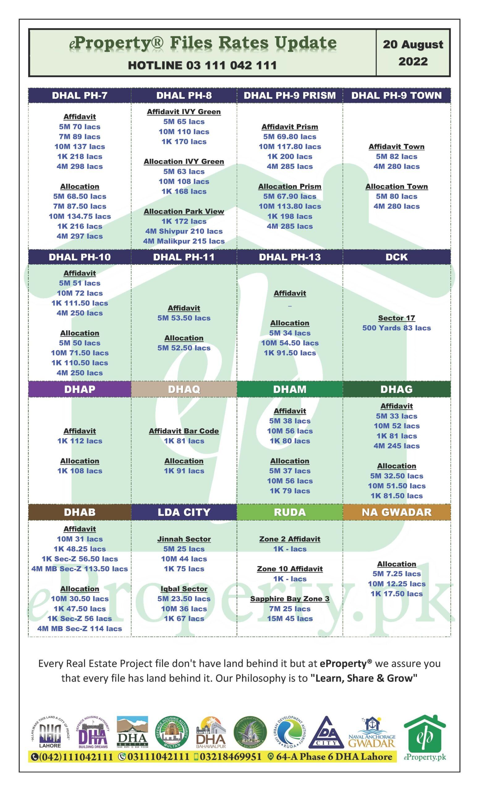 eProperty Daily Files Rates 20-8-2022