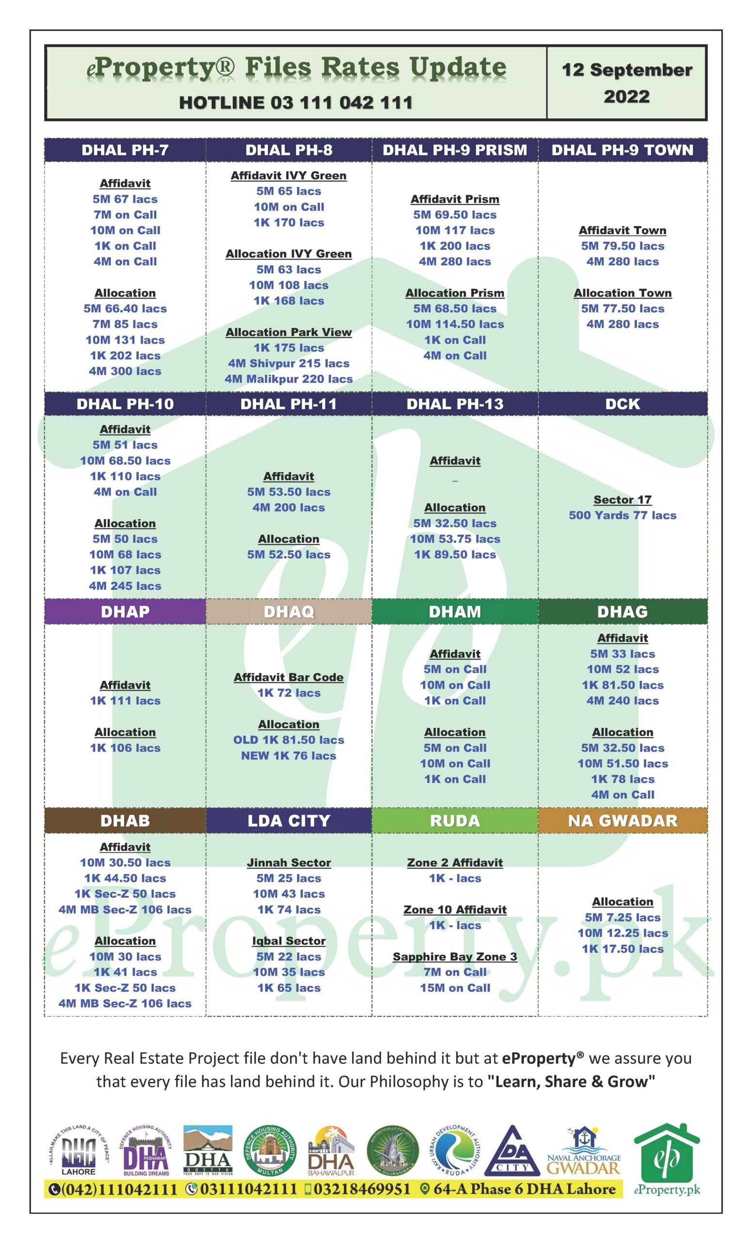 eProperty Daily Files Rates Update 12-9-2022