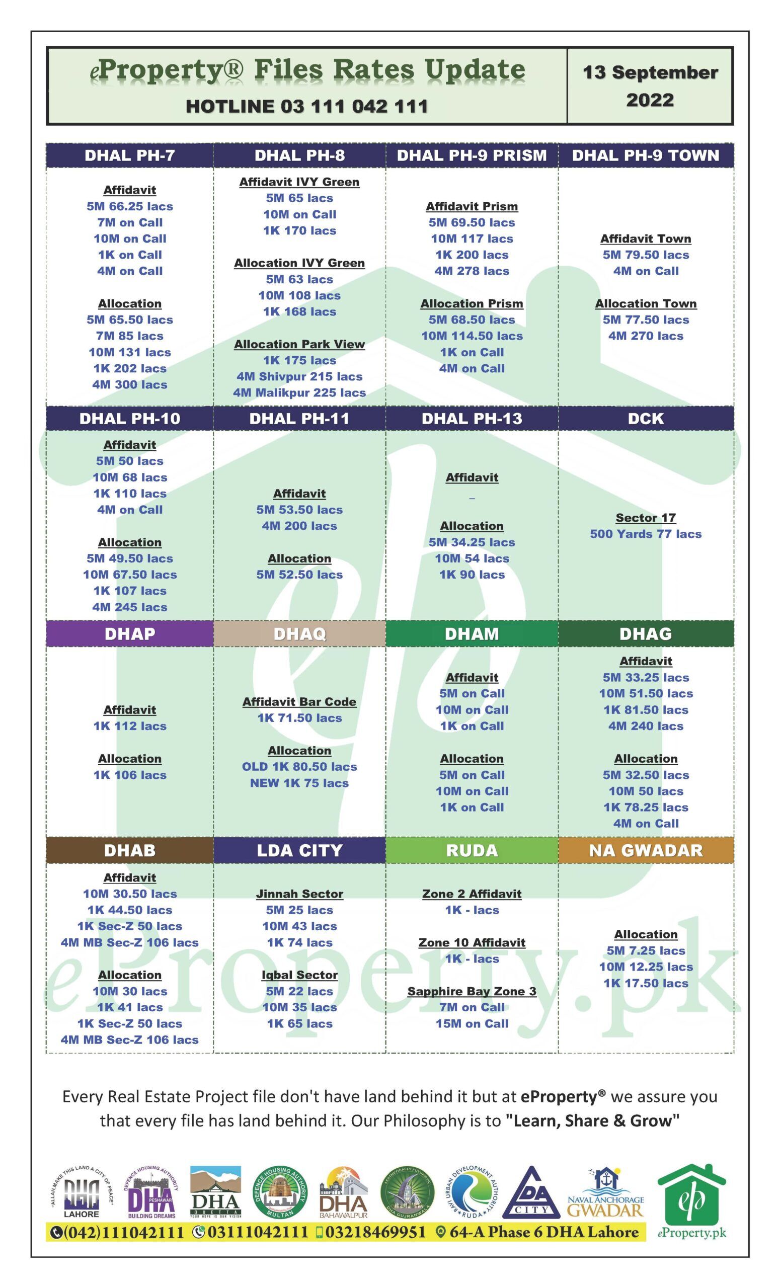 eProperty Daily Files Rates Update 13-9-2022