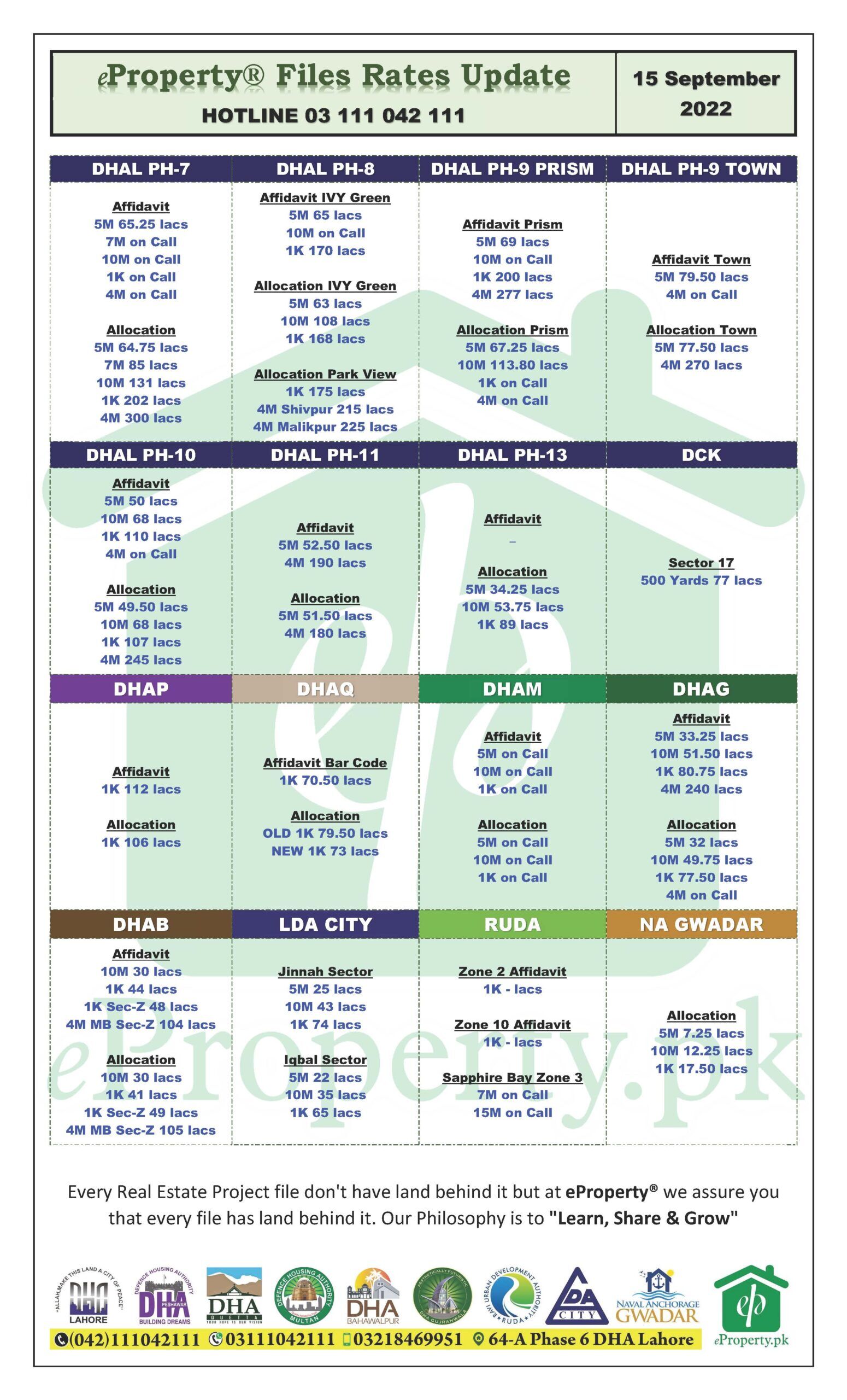eProperty Daily Files Rates Update 15-9-2022
