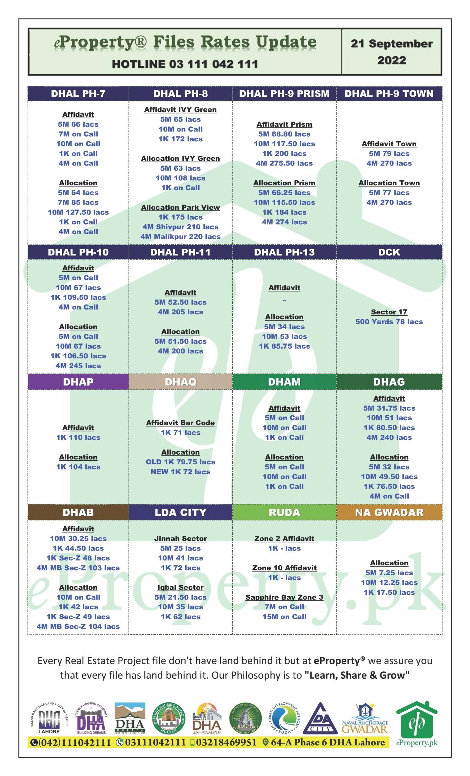 eProperty Daily Files Rates Update 21-9-2022