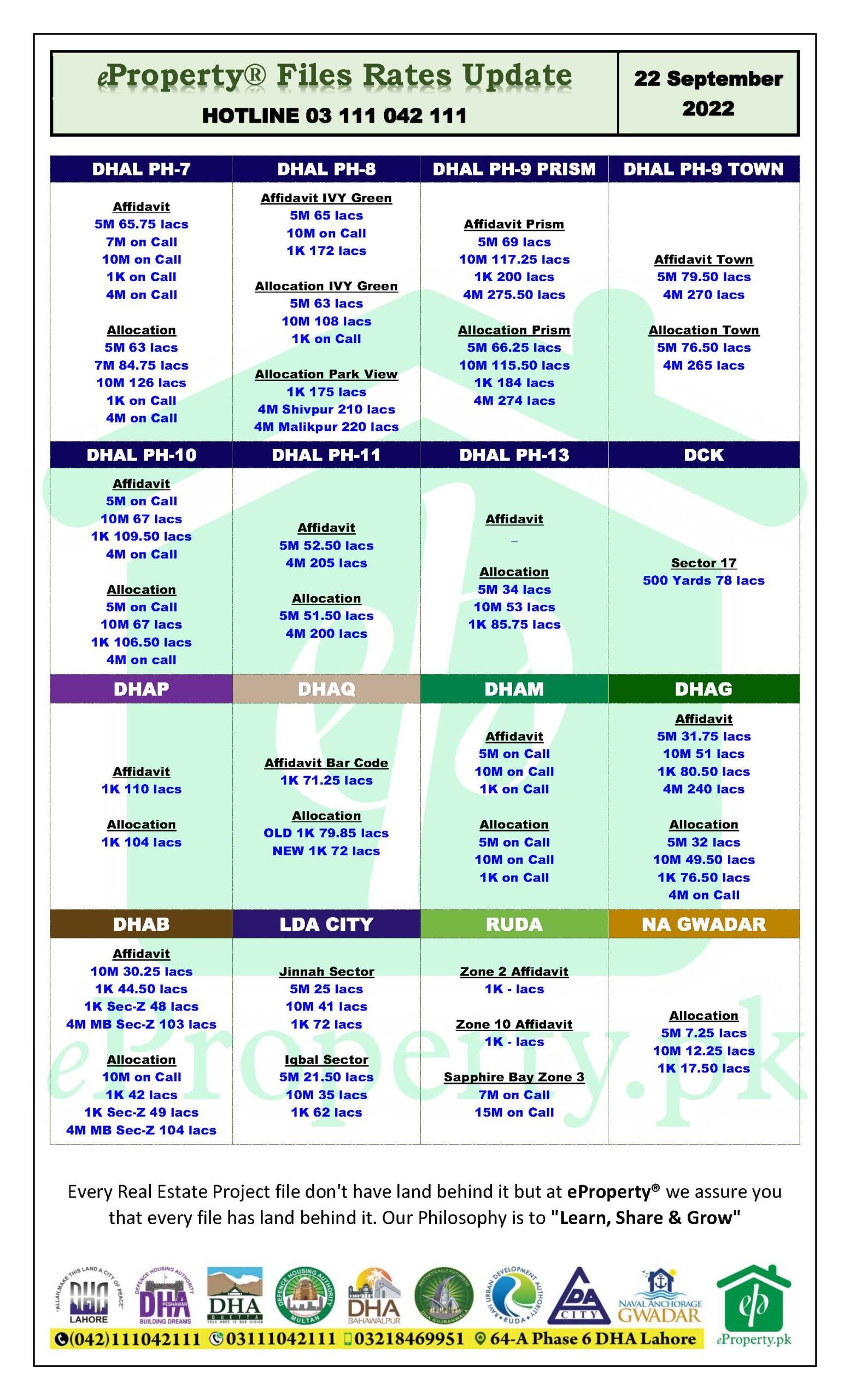 eProperty Daily Files Rates Update 22-09-2022