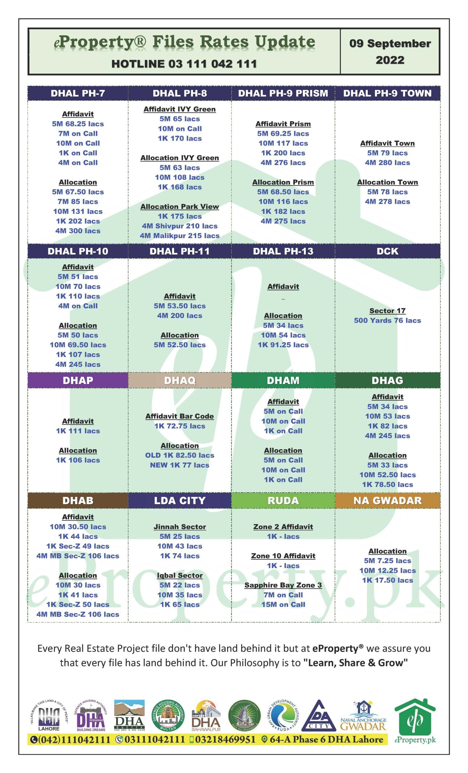 eProperty Daily Files Rates Update 9-9-2022