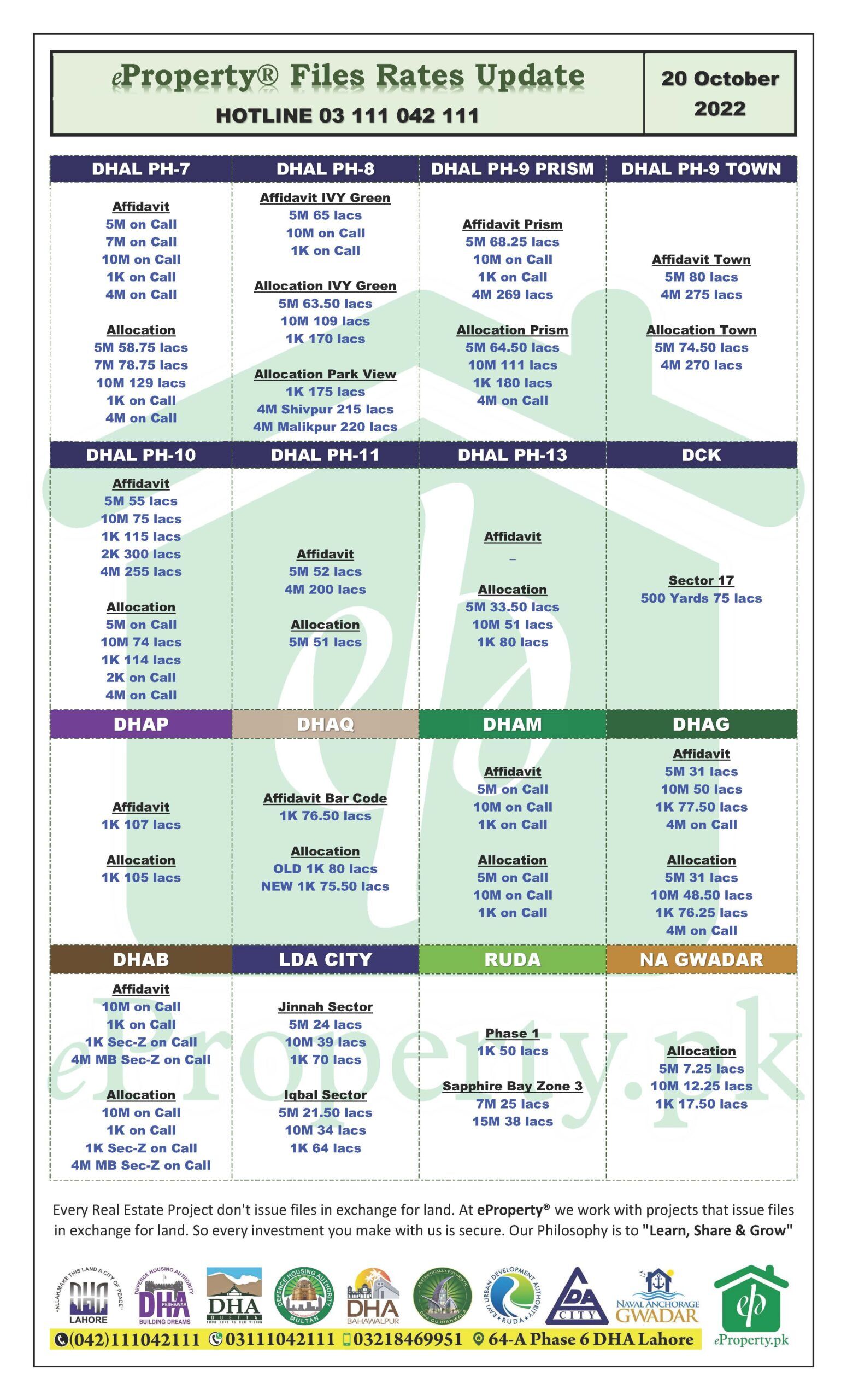 eProperty Daily Files Rates Update 20-10-2022