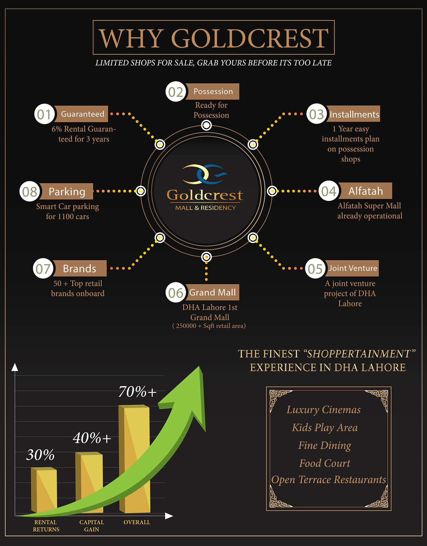 Sell Apartment in Goldcrest Lahore