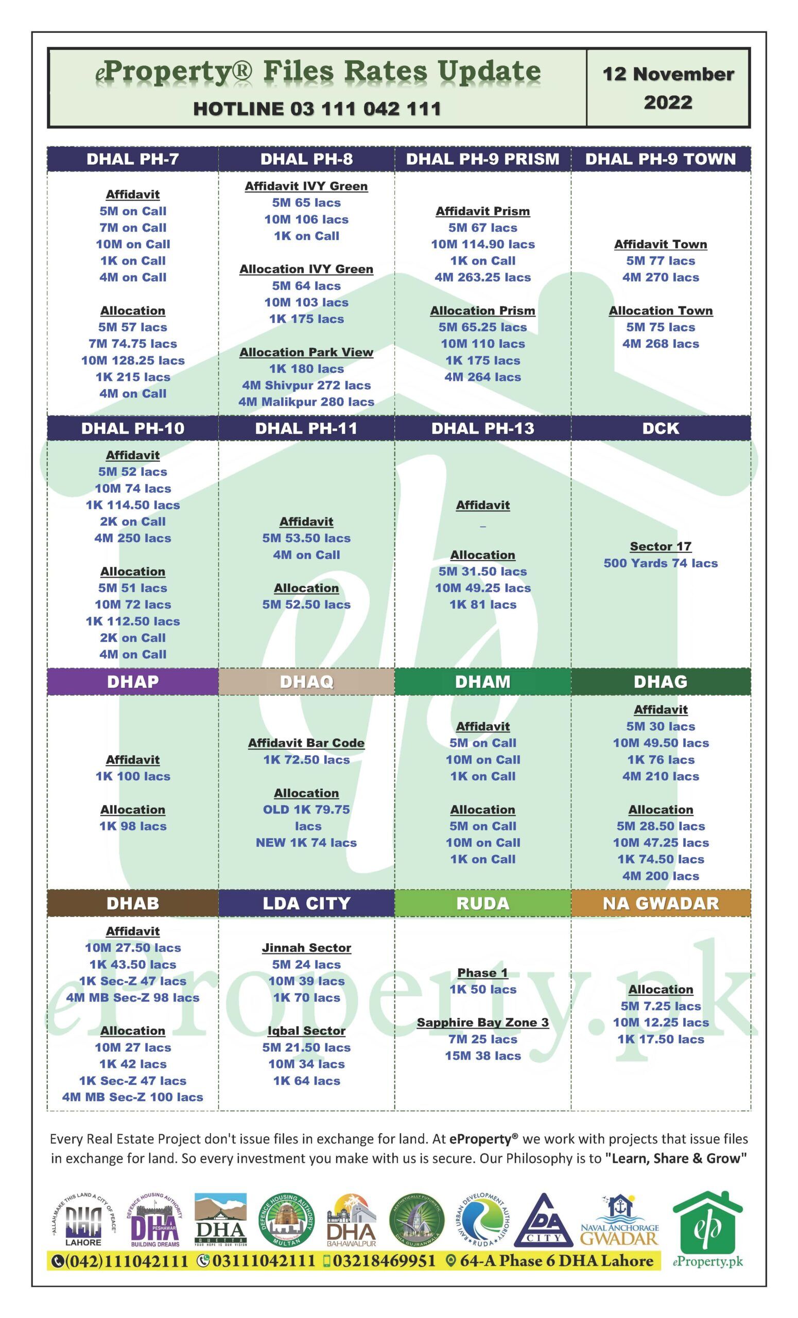 eProperty Daily Files Rates Update 12-11-2022