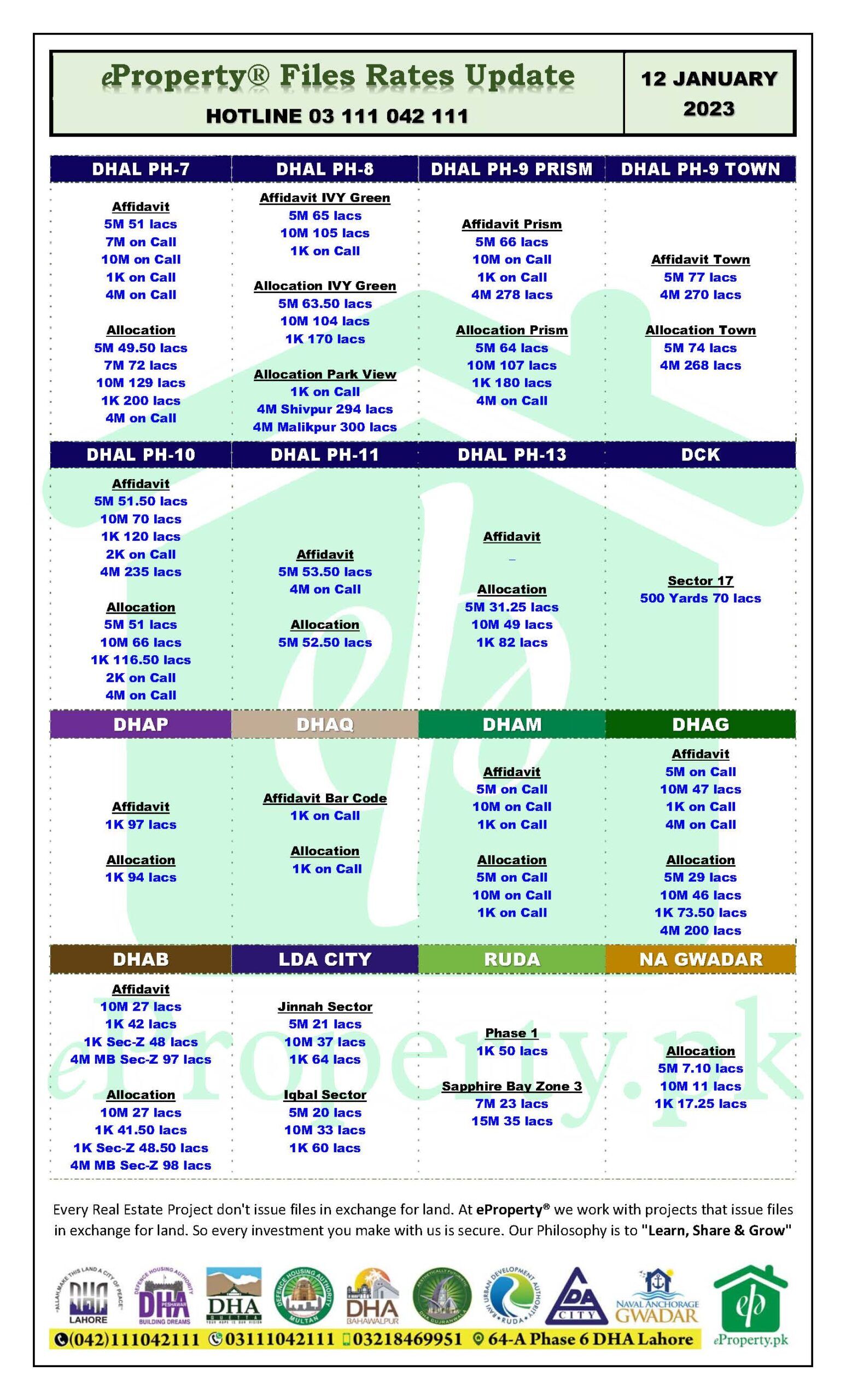 eProperty Daily Files Rates Update 12-01-2023