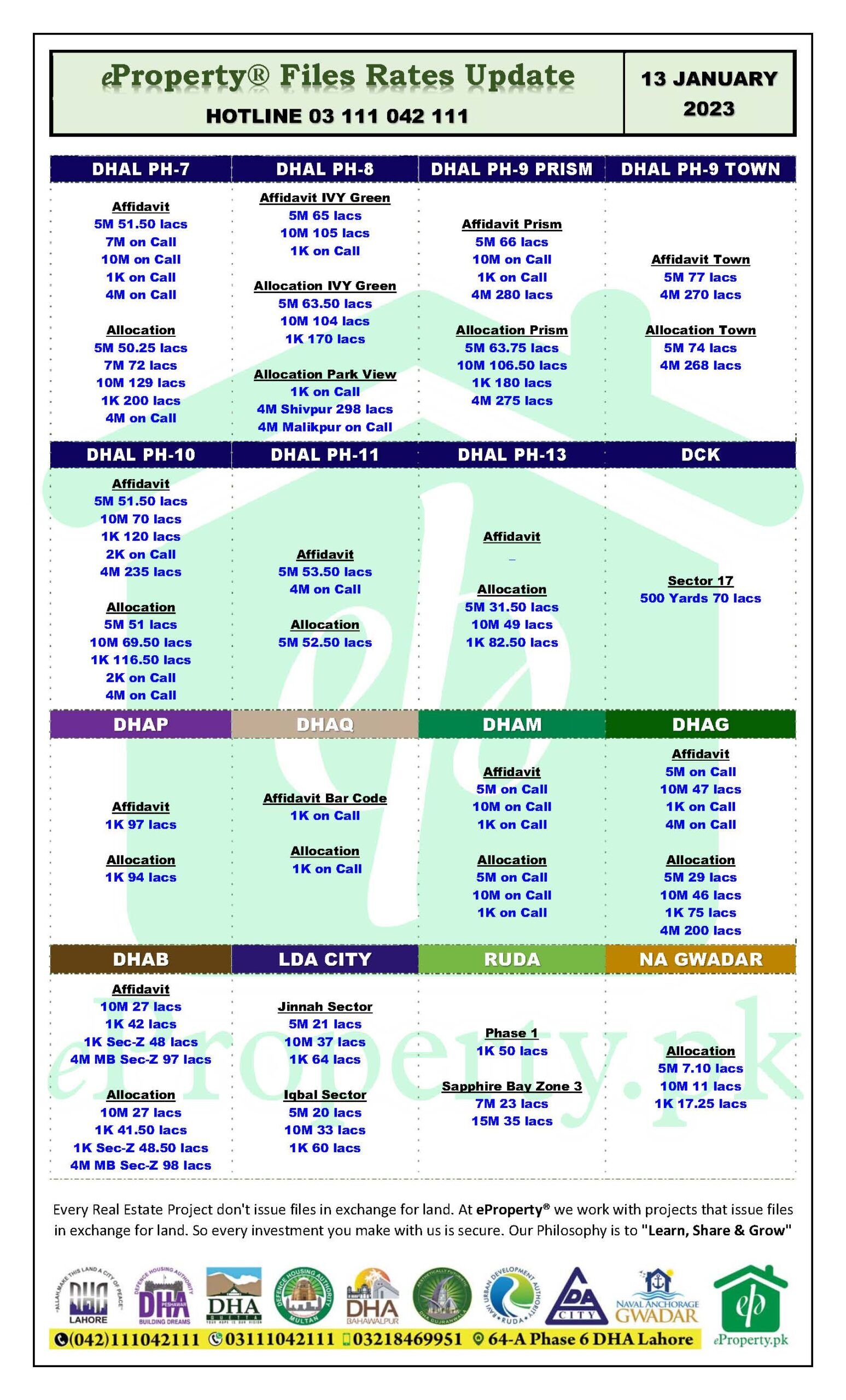 eProperty Daily Files Rates Update 13-01-2023