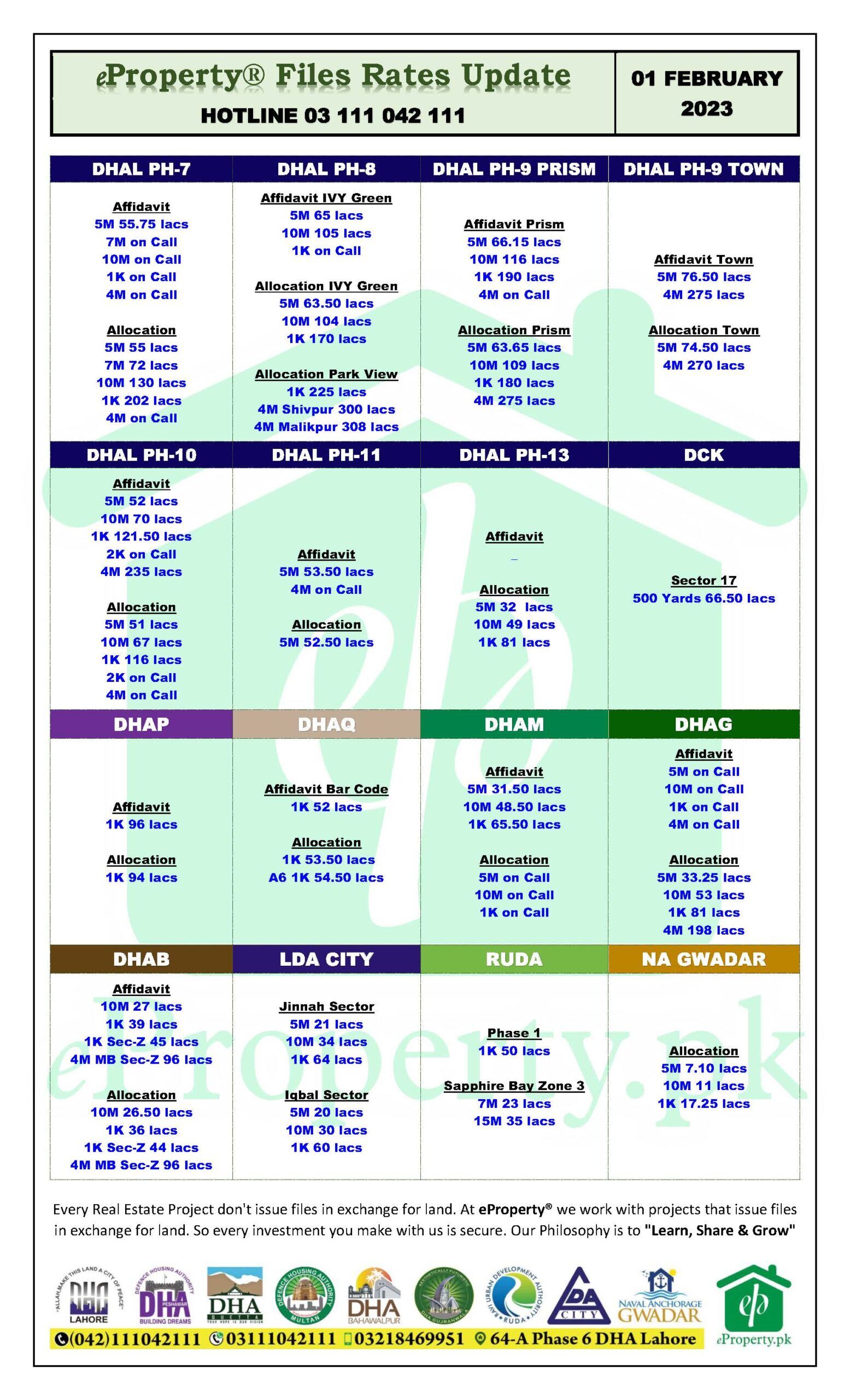 eProperty Daily Files Rates Update 01-02-2023