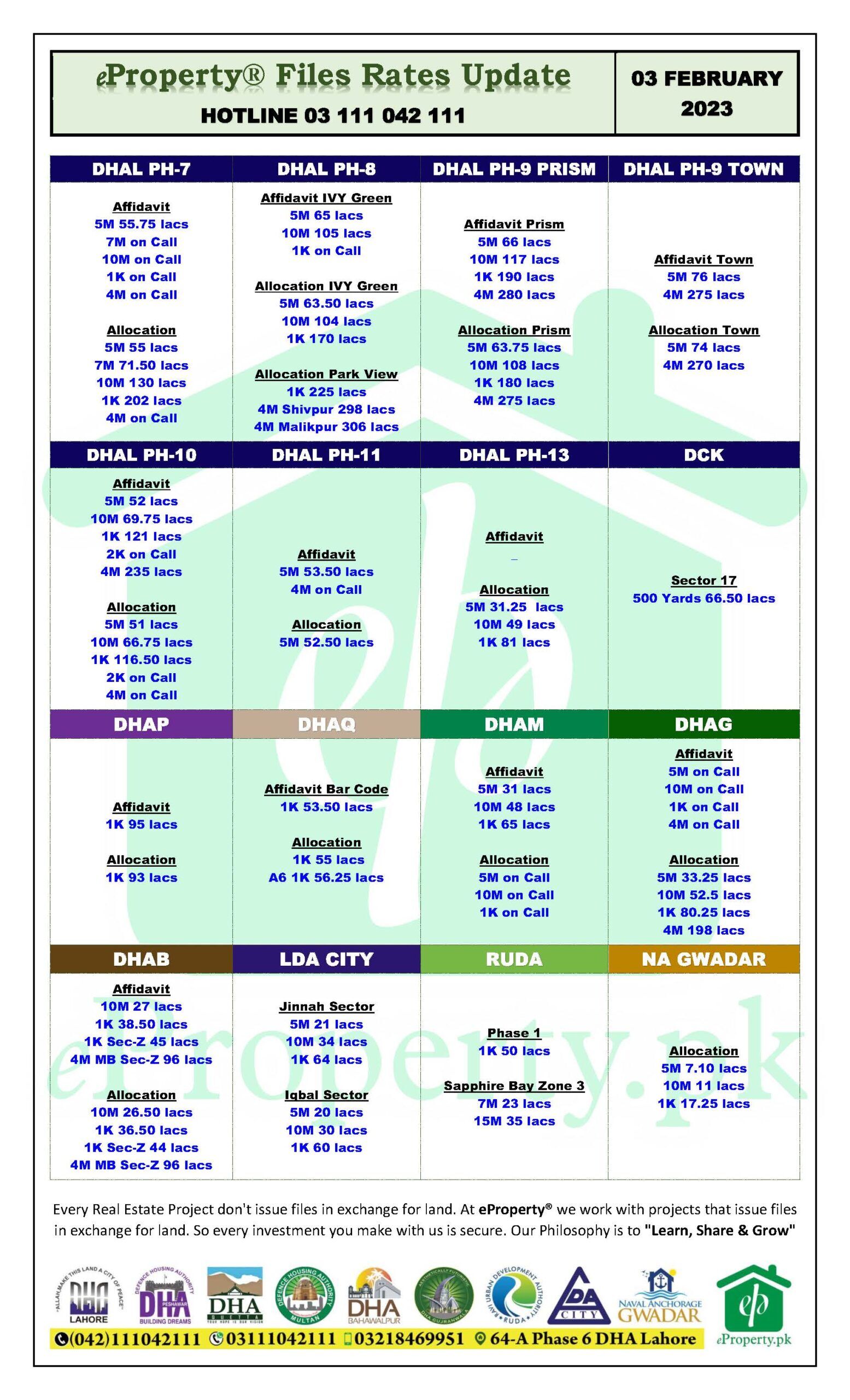 eProperty Daily Files Rates Update 03-02-2023