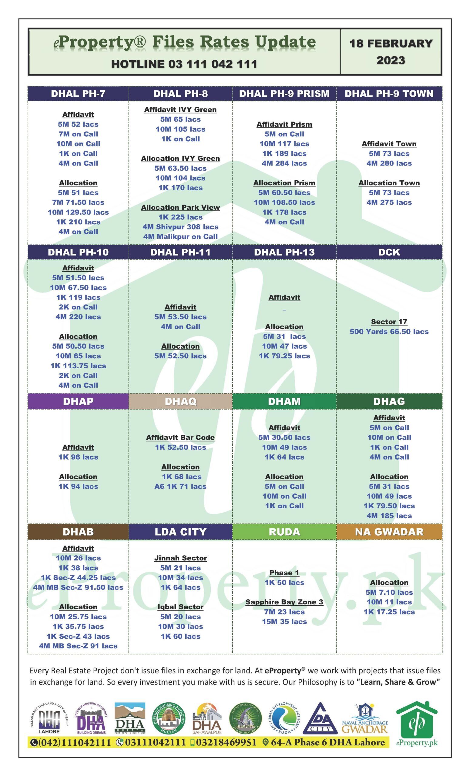 eProperty Daily Files Rates Update 18-02-2023