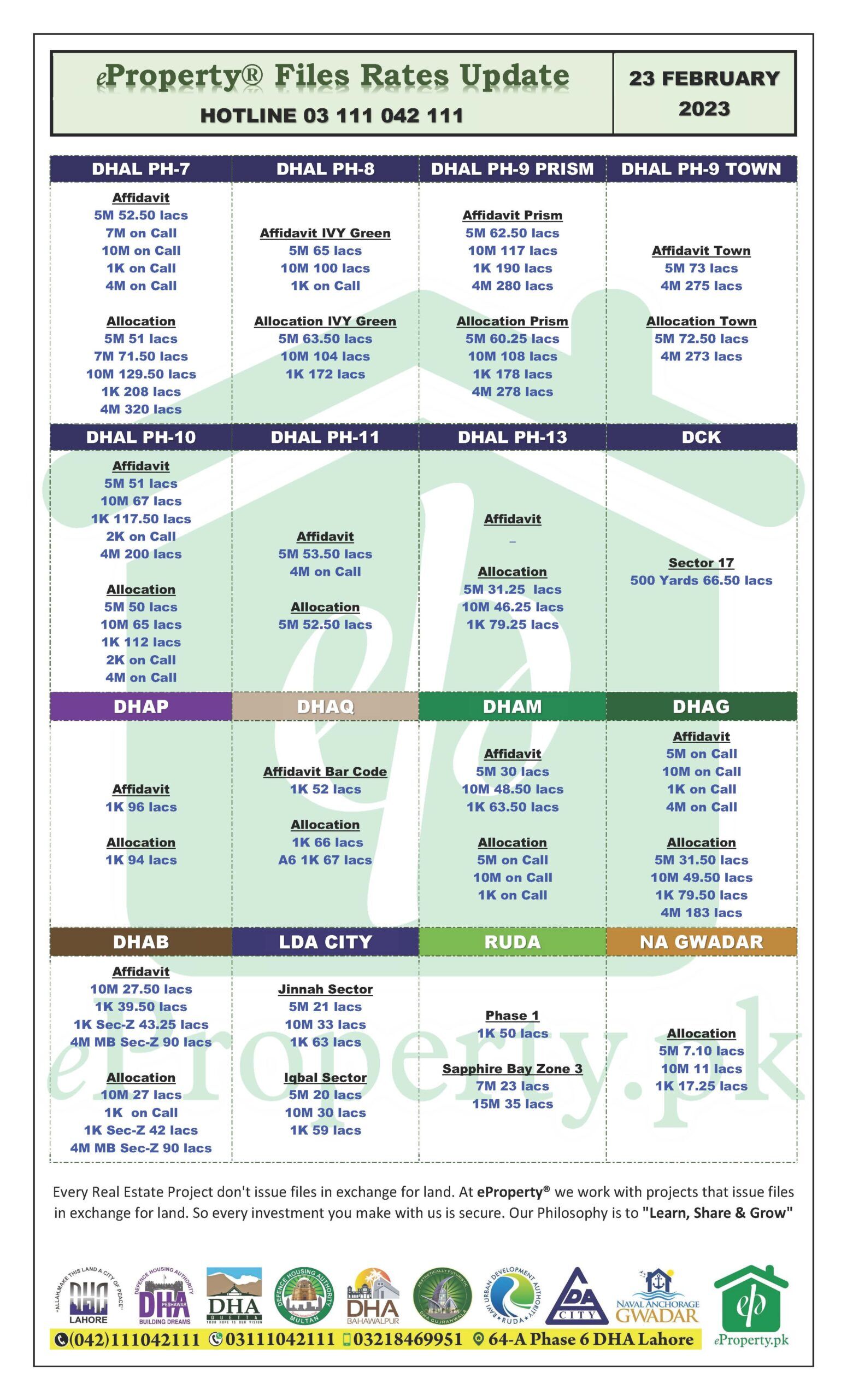 eProperty Daily Files Rates Update 23-02-2023