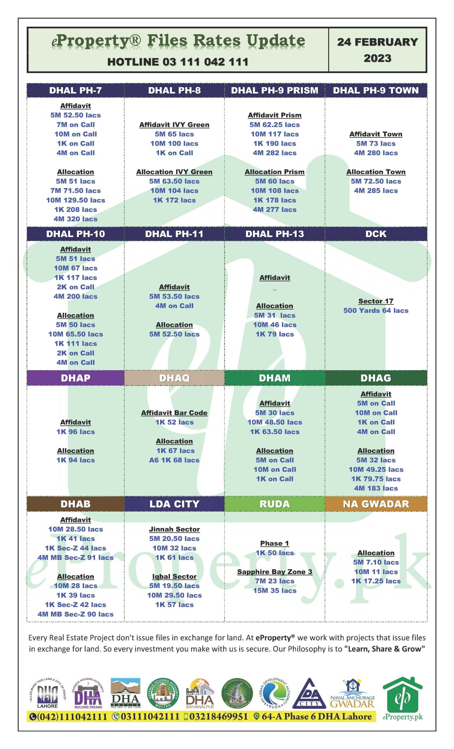 eProperty Daily Files Rates Update 24-02-2023