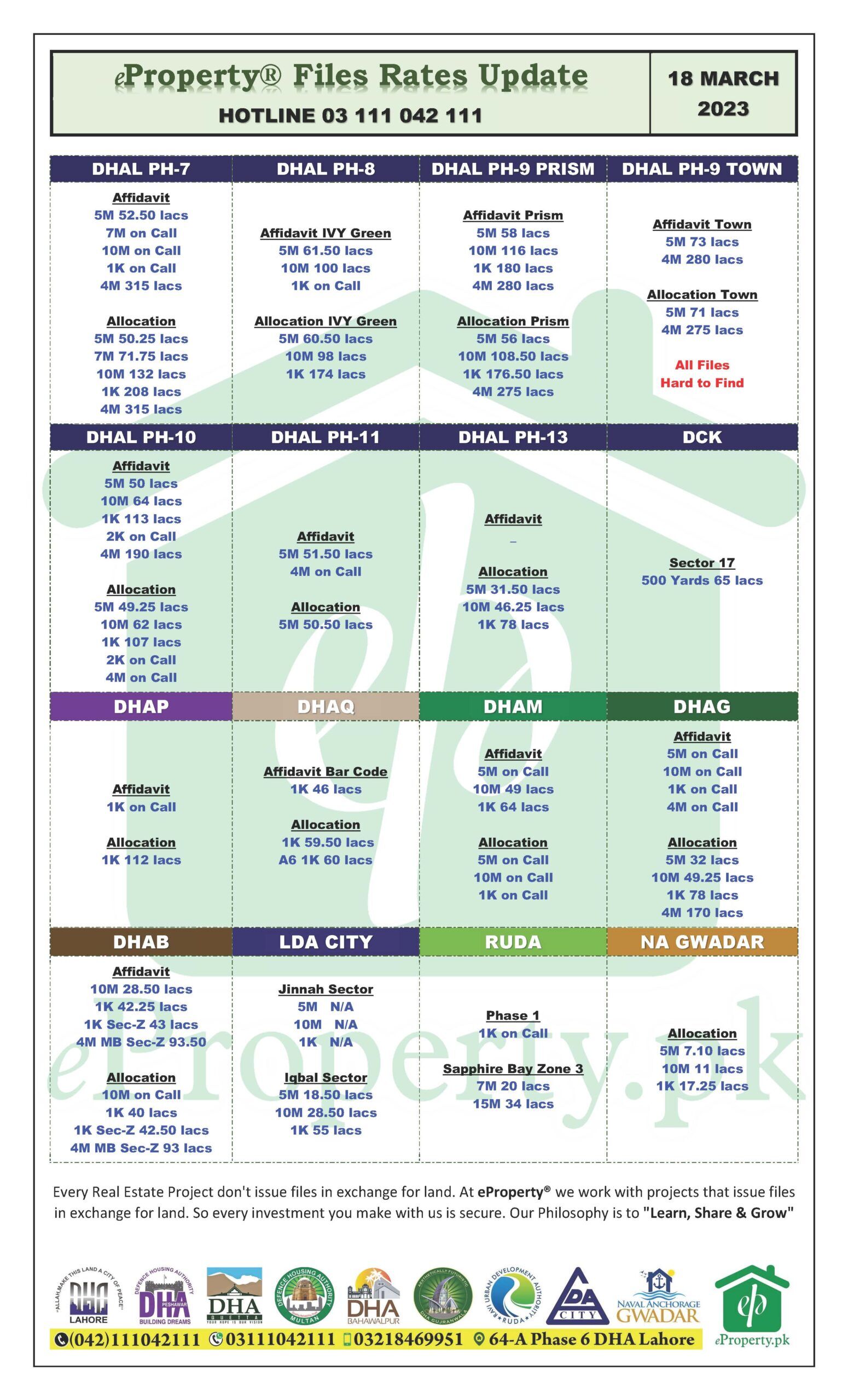 eProperty Daily Files Rates Update 18-03-2023