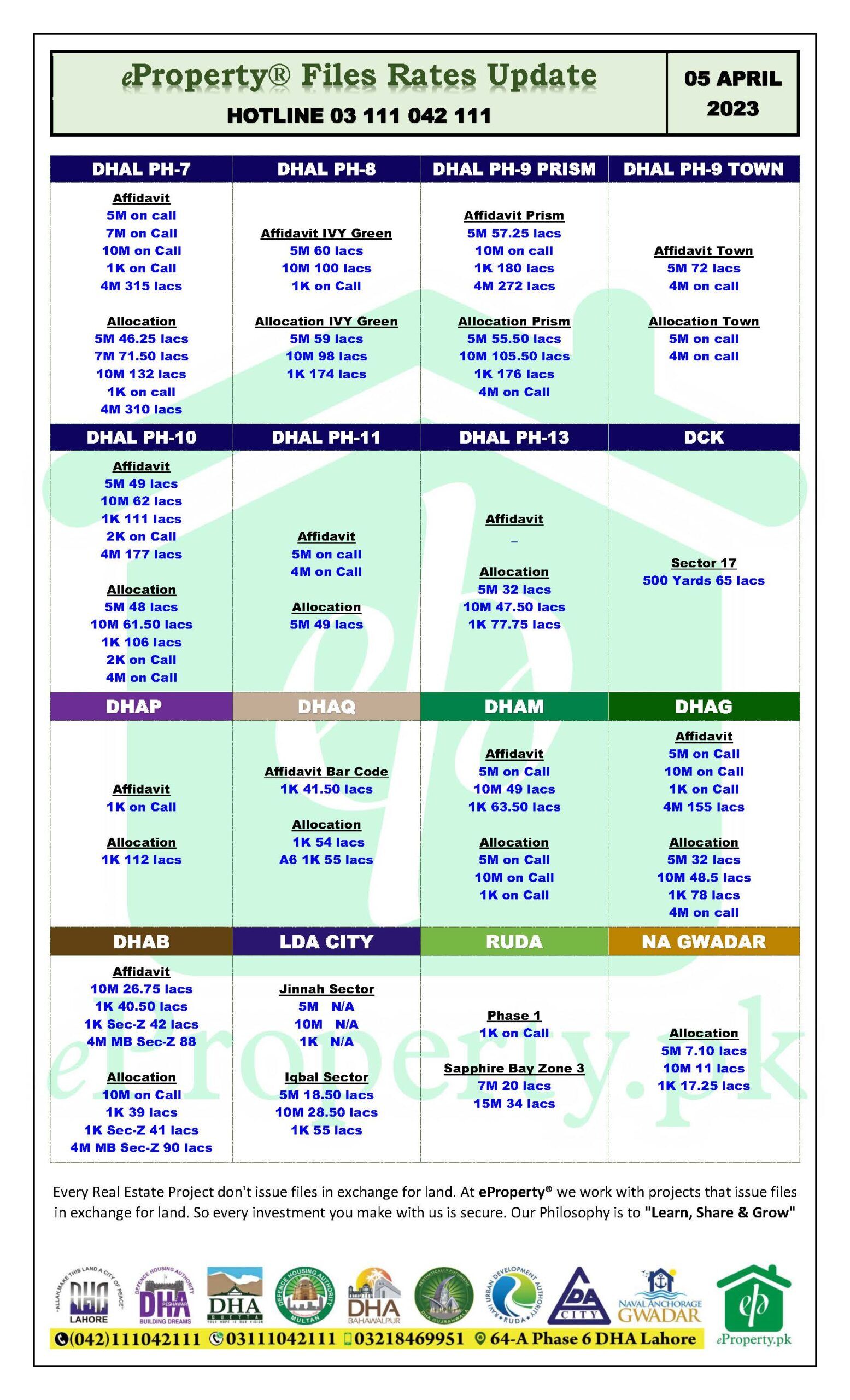eProperty Daily Files Rates Update 05-04-2023