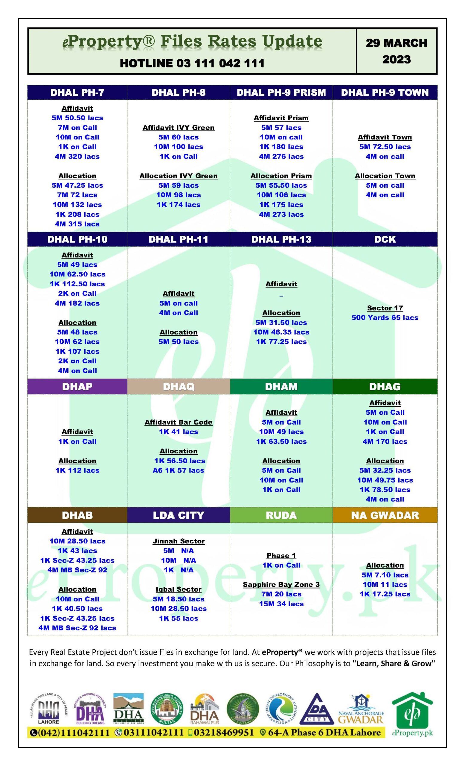 eProperty Daily Files Rates Update 29-03-2023