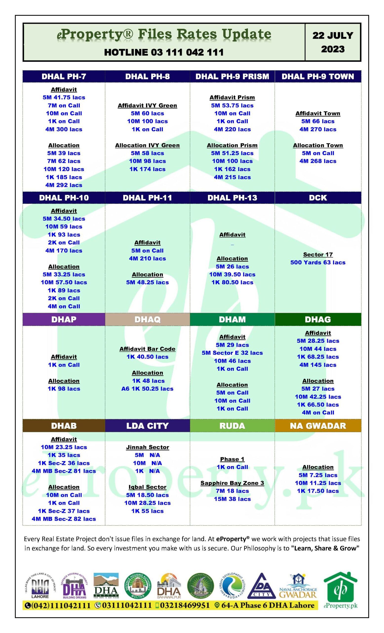 eProperty Daily Files Rates Update 22-07-2023