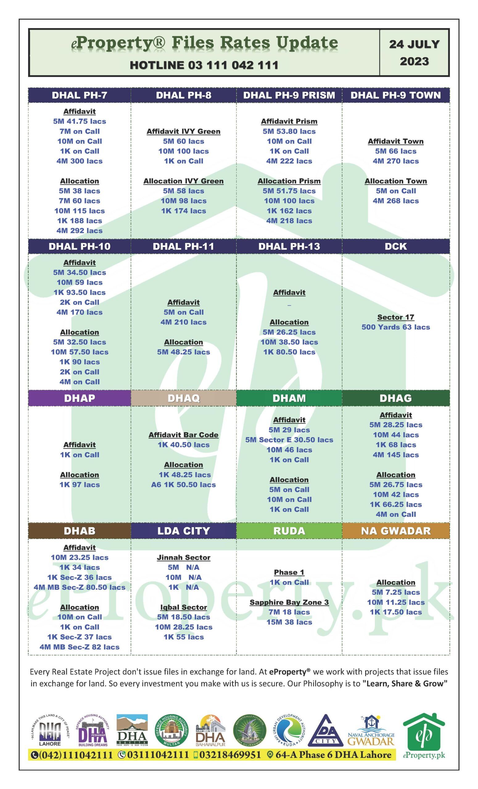 eProperty Daily Files Rates Update 24-07-2023