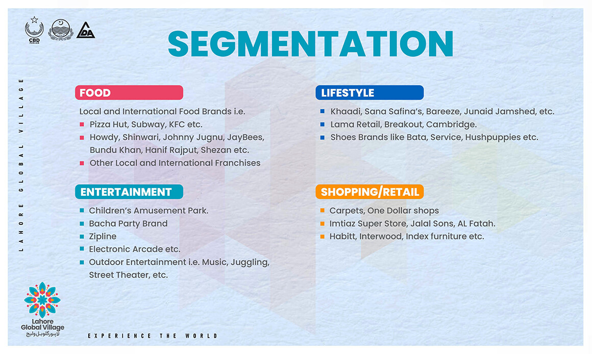 Lahore Global Village Segmentation