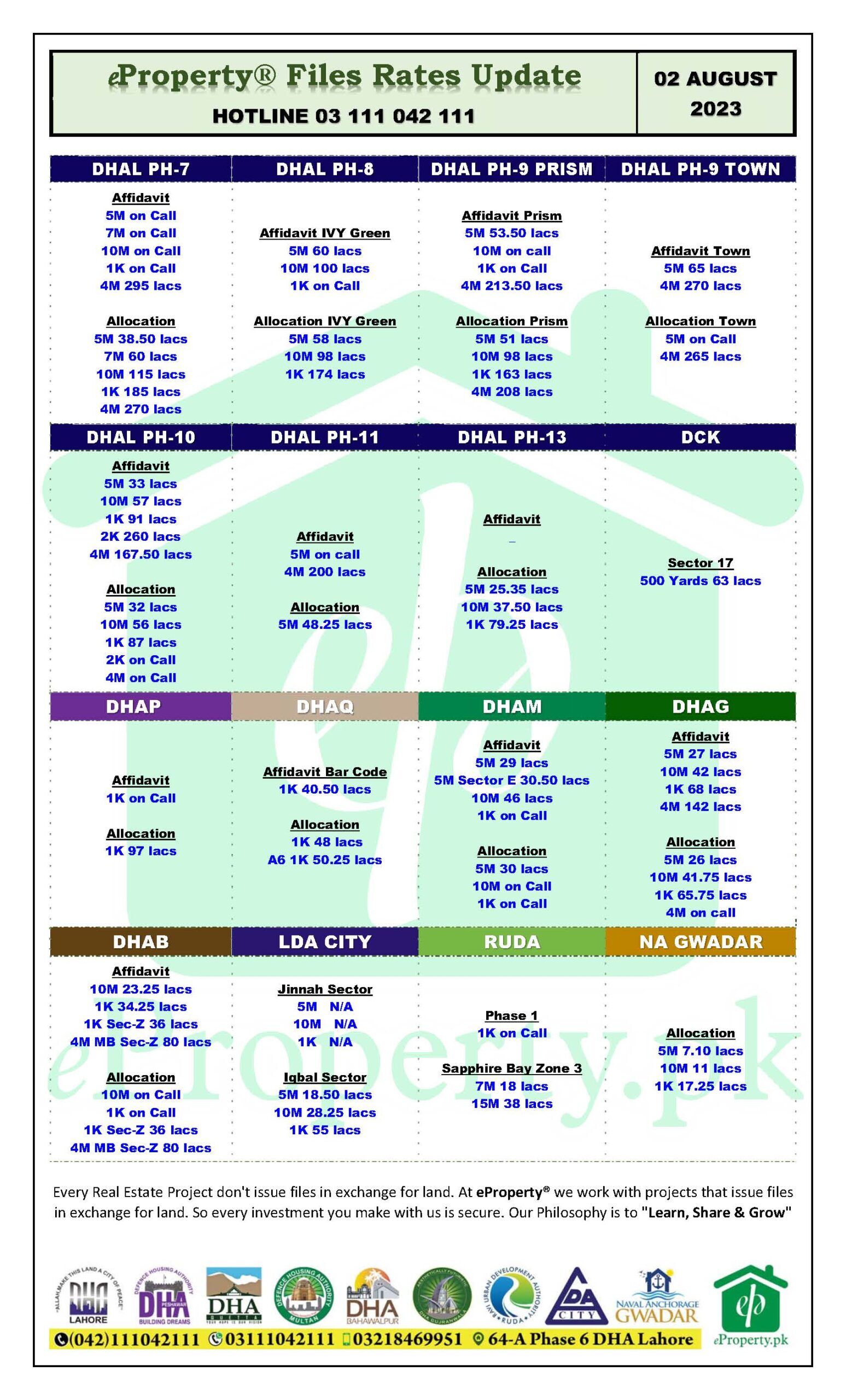 eProperty Daily Files Rates Update 02-08-2023
