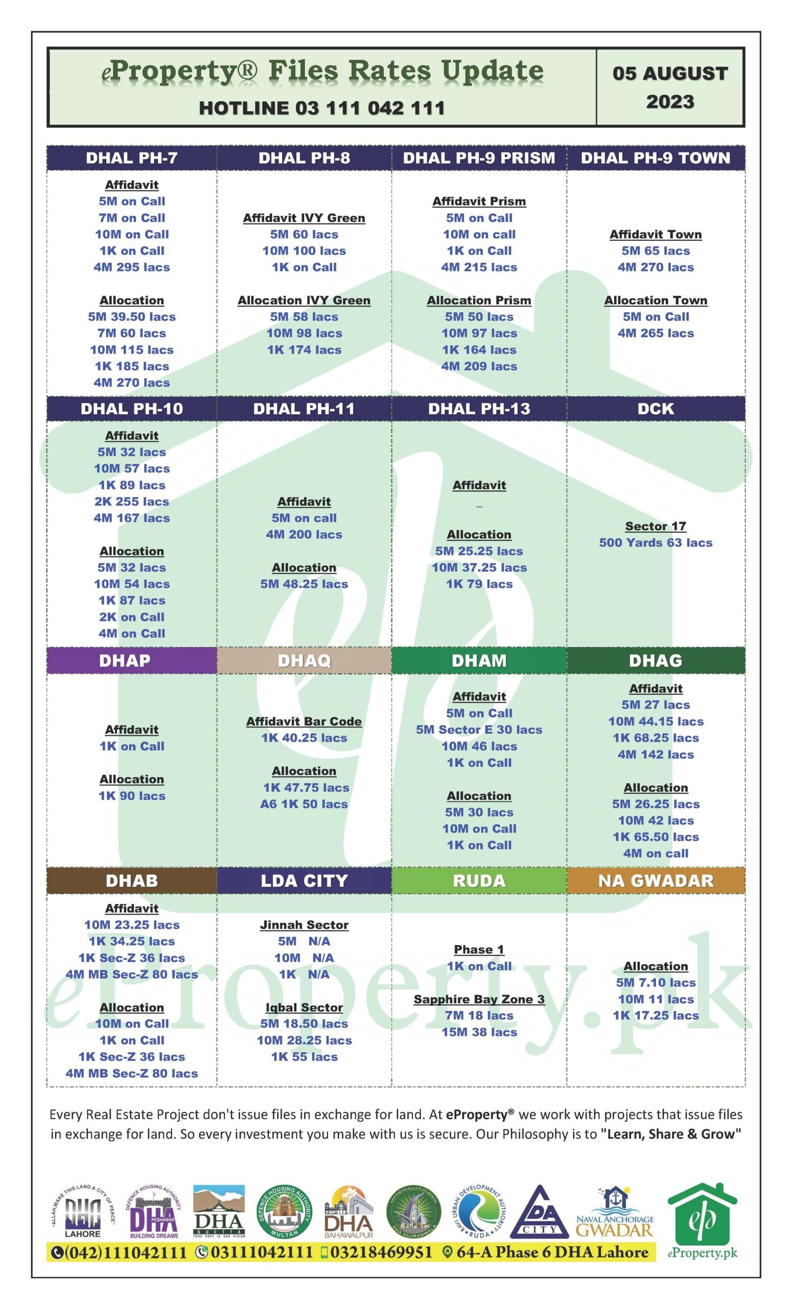 eProperty Daily Files Rates Update 05-08-2023