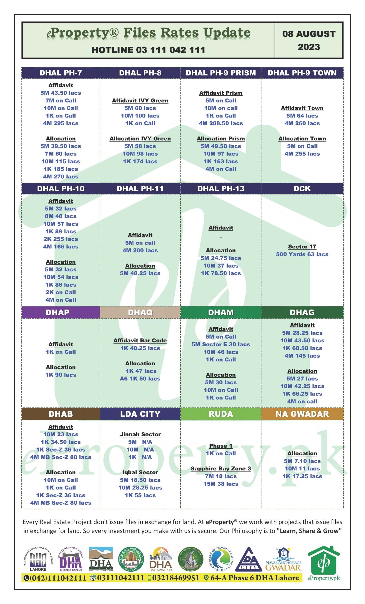 eProperty Daily Files Rates Update 08-08-2023