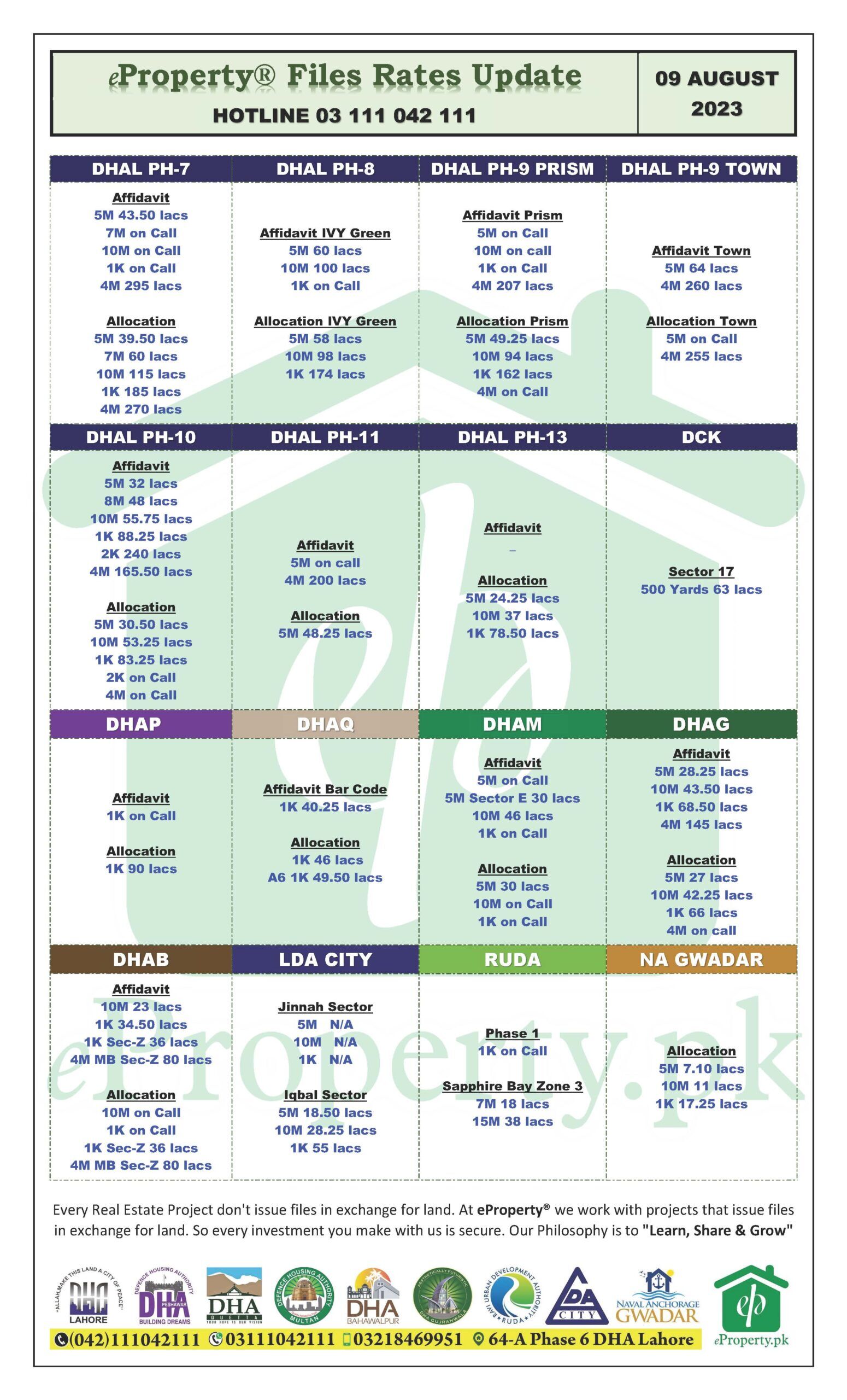 eProperty Daily Files Rates Update 09-08-2023