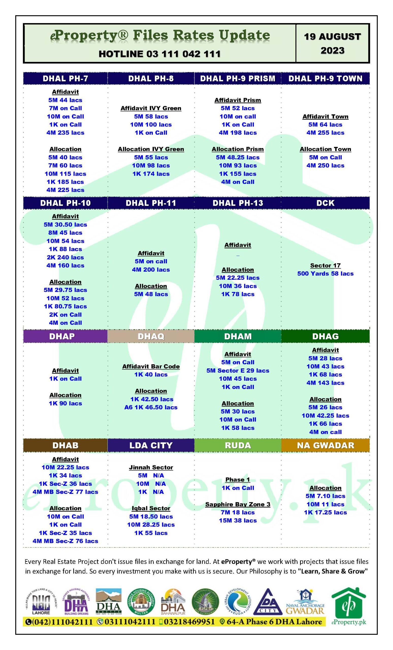 eProperty Daily Files Rates Update 19-08-2023