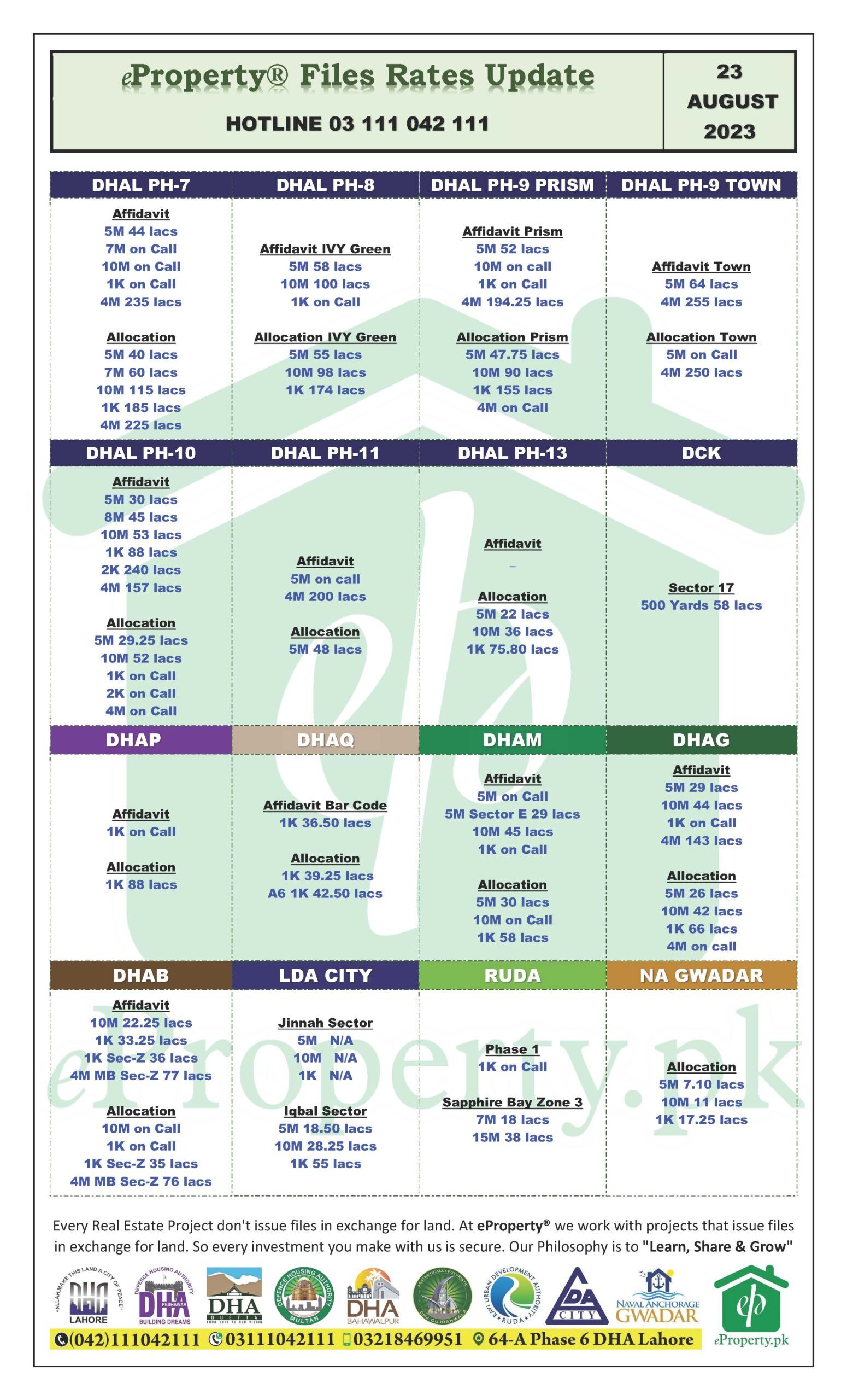 eProperty Daily Files Rates Update 23-08-2023