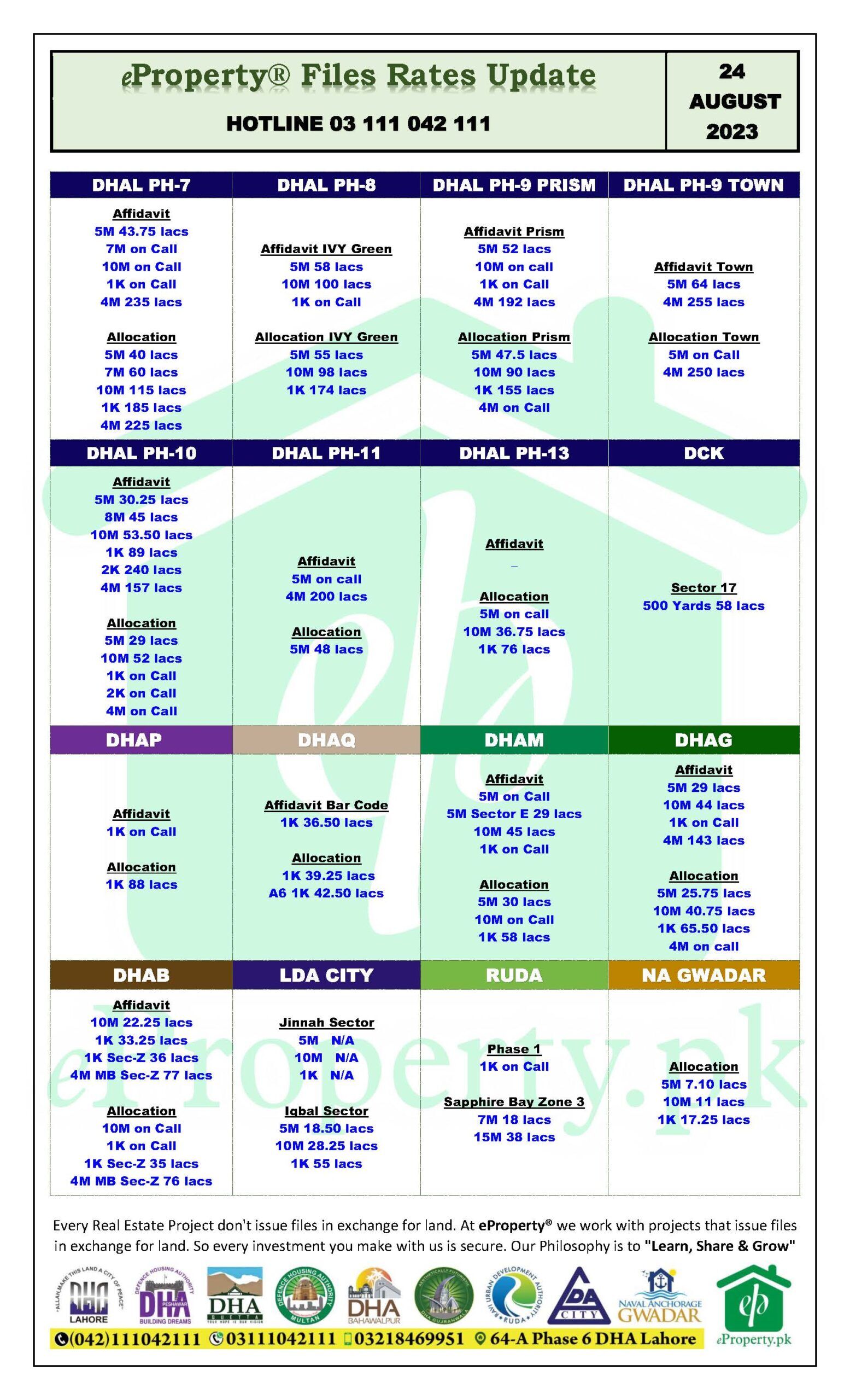 eProperty Daily Files Rates Update 24-08-2023