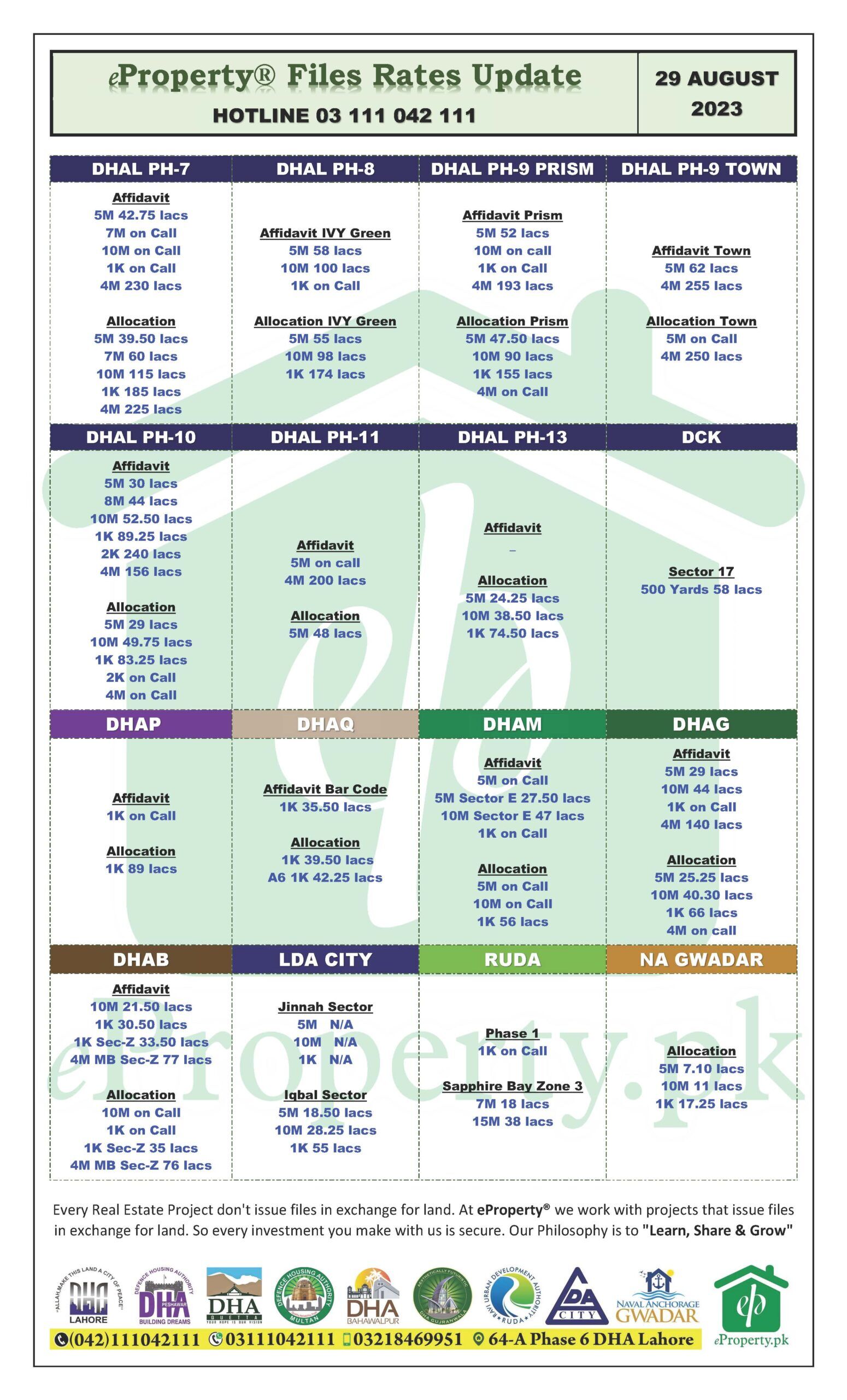eProperty Daily Files Rates Update 29-08-2023