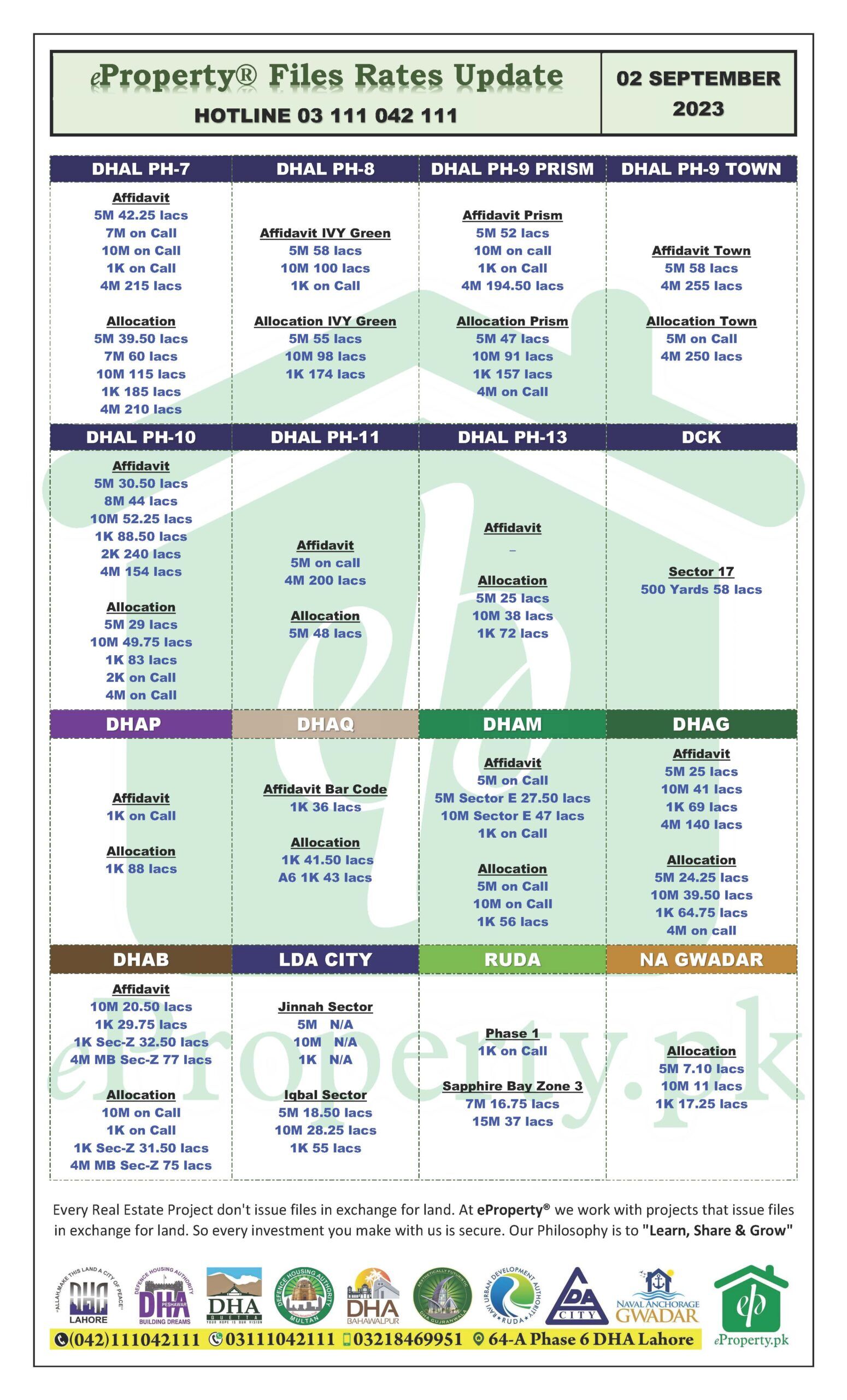 eProperty Daily Files Rates Update 02-09-2023