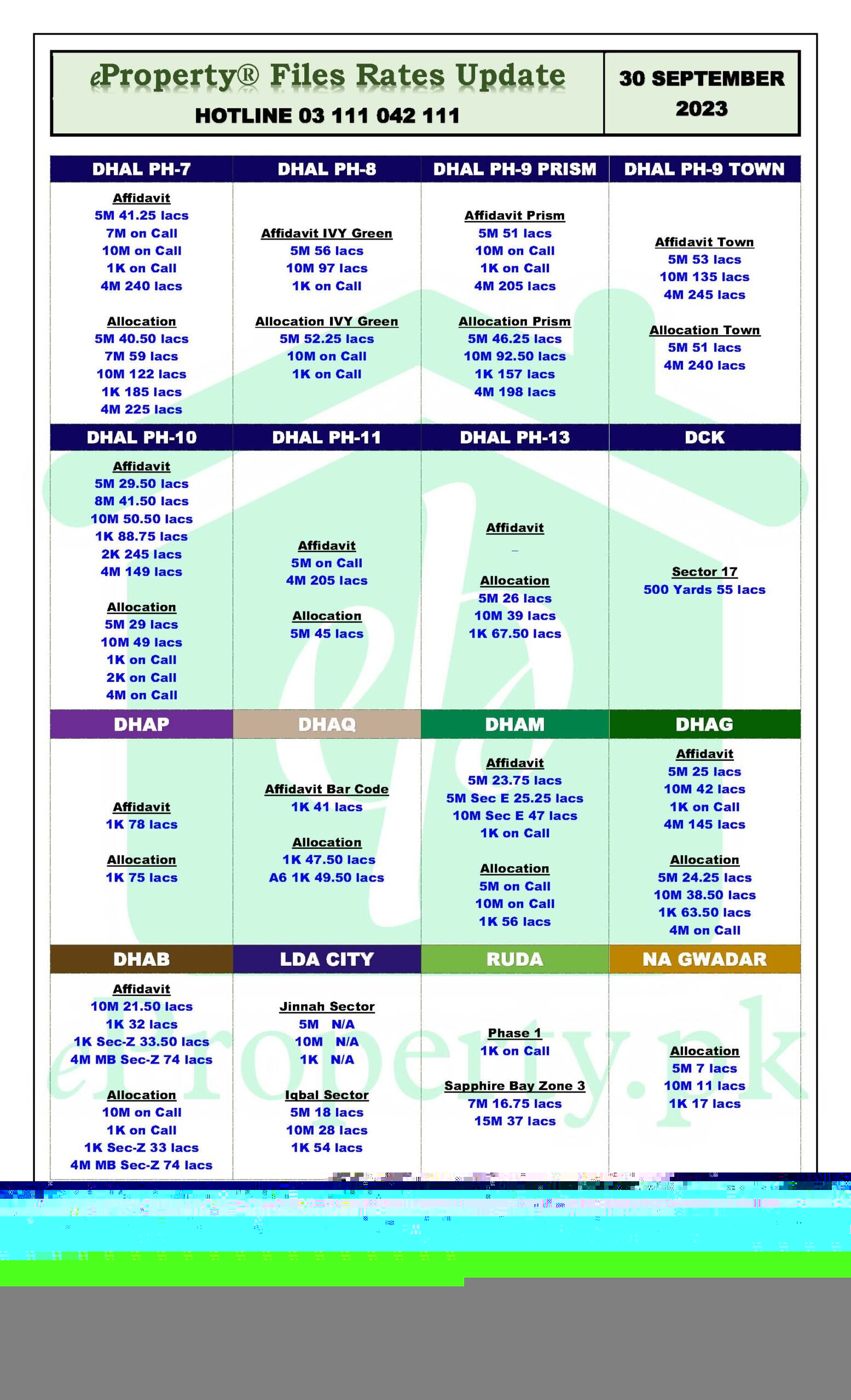 eProperty Daily Files Rates Update 30-09-2023