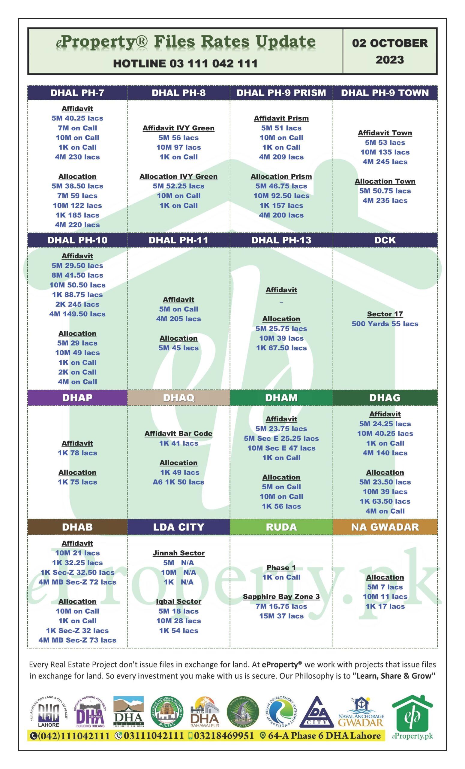 eProperty Daily Files Rates Update 02-10-2023